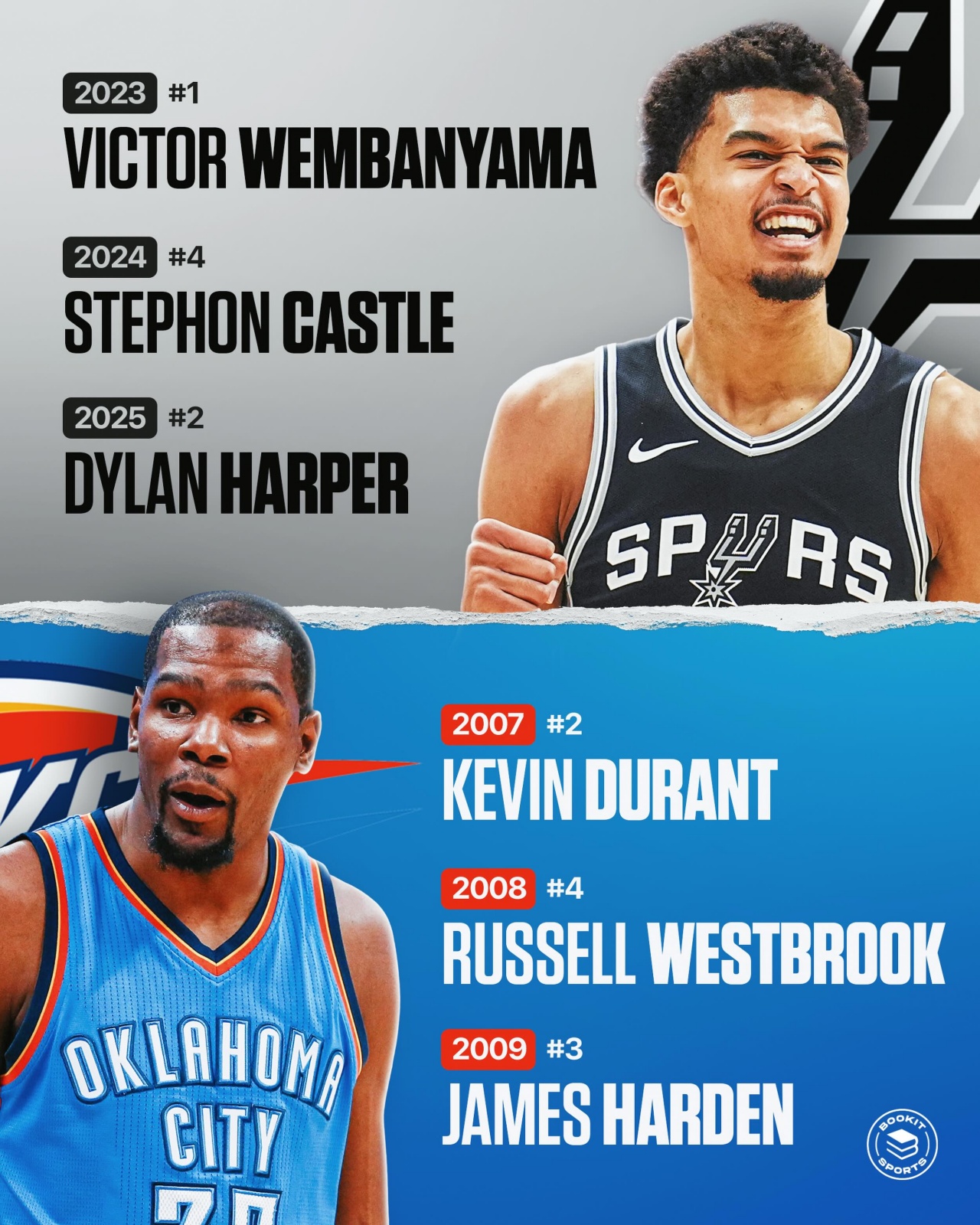 半岛体育网址-马刺和雷霆谁在NBA选秀中连续三年的表现更加出色？